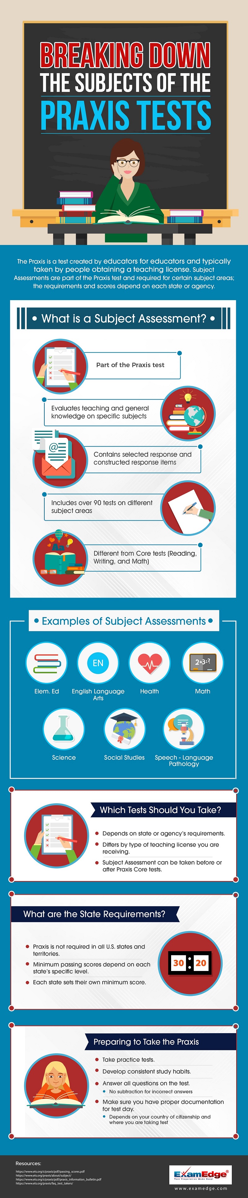  Benefits of Studying in the Morning, Afternoon, and Night graphic